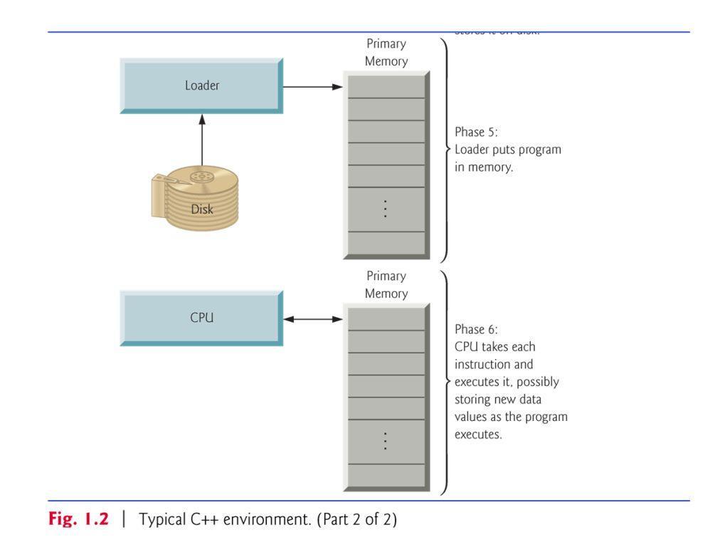 Learning how to communicate with computers - writing C program ...