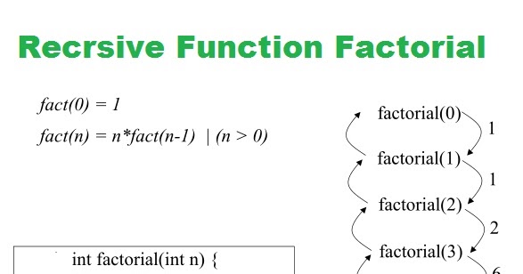 Program Factorial by Loop and Recursion Versions ~ C++ Tutorial With ...