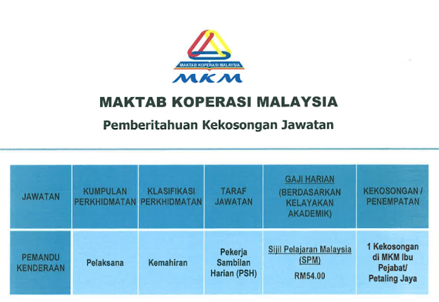 Jawatan Kosong Maktab Koperasi Malaysia (MKM)