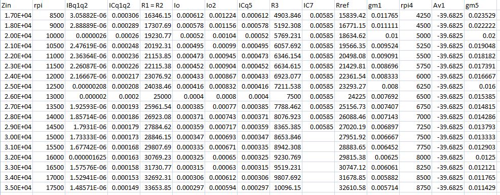 Electrical Engineering - Electronics & Telecommunication: Multistage ...