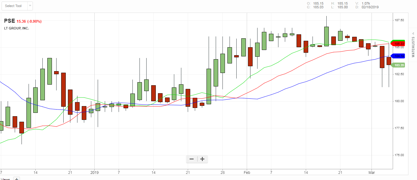 COL PINOY TRADER COL FINANCIAL Most Active Stocks by Value PSEI
