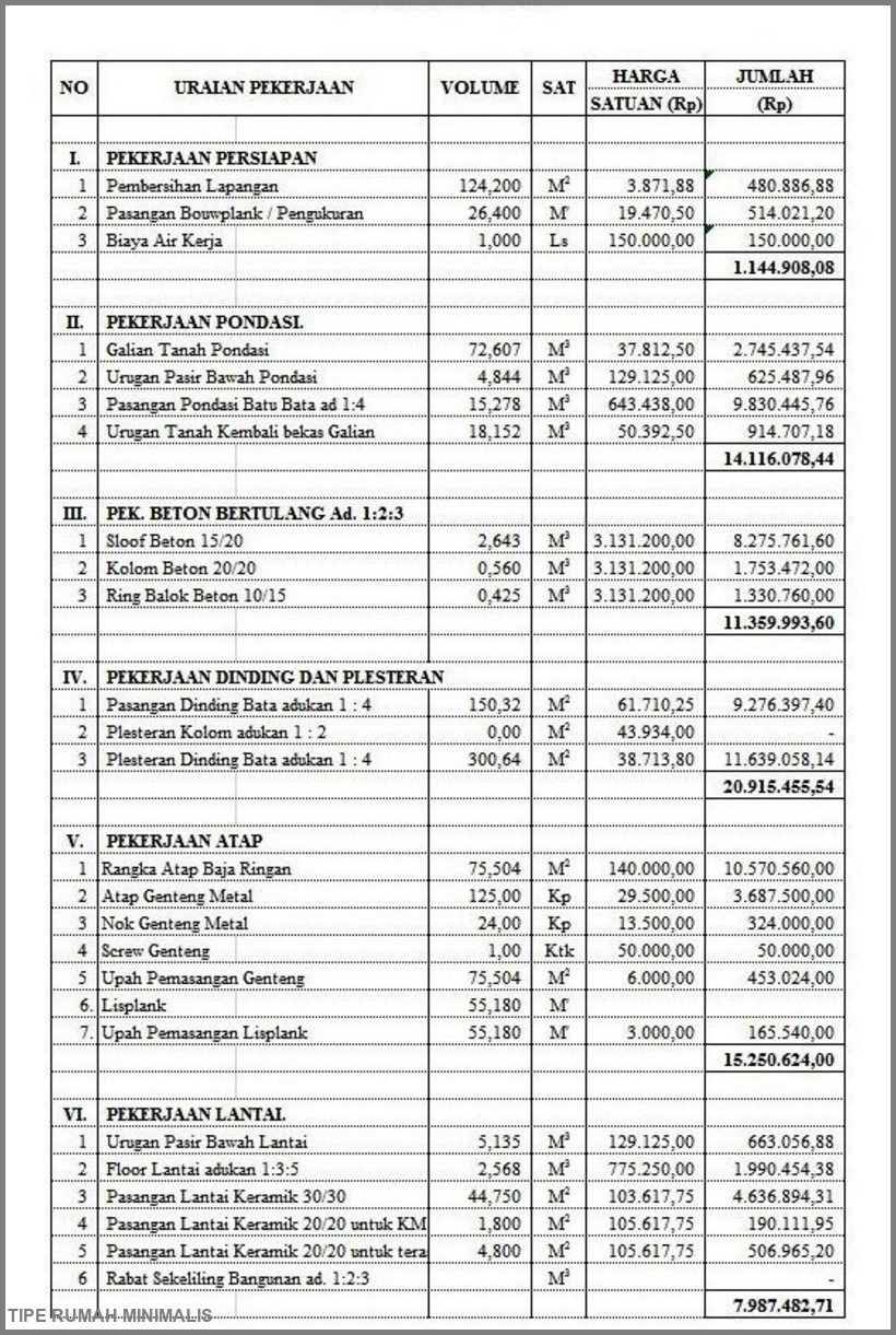 Rencana Anggaran Biaya Rumah Minimalis 2 Lantai Desain Rumah Minimalis