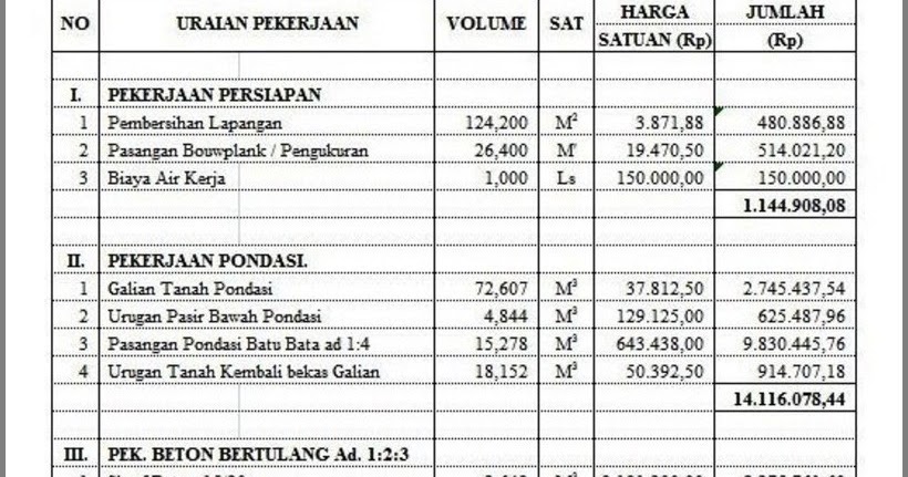 Contoh Rab Renovasi Rumah Excel 2019 Sekitar Rumah