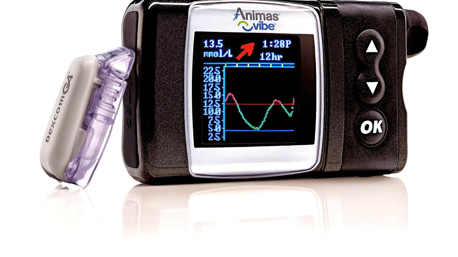Insulin Pump Canada Insulin Choices