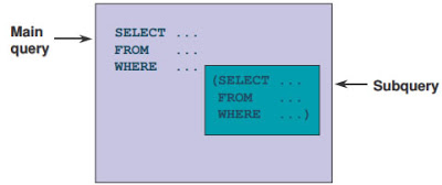 Belajar Tentang Sub Query Query Dalam Query Atau Query Nested Di Sql Indra92 Blog