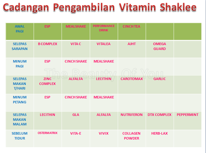 JADUAL PENGAMBILAN VITAMIN (CADANGAN)
