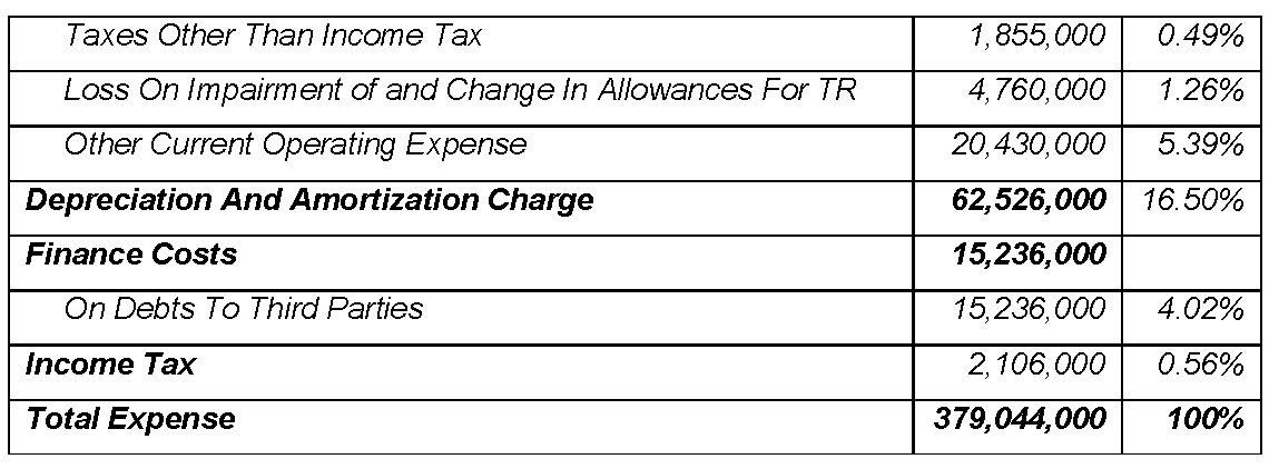 Evaluasi Kinerja Keuangan Pada Organisasi Sepakbola