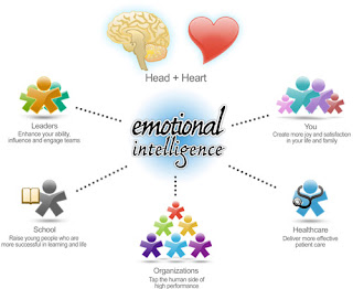 Intelligence, What is Emotional Intelligence?,Emotional 