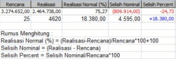 Bss Business Partner Pelaporan Realisasi Rencana Bisnis Rbb S