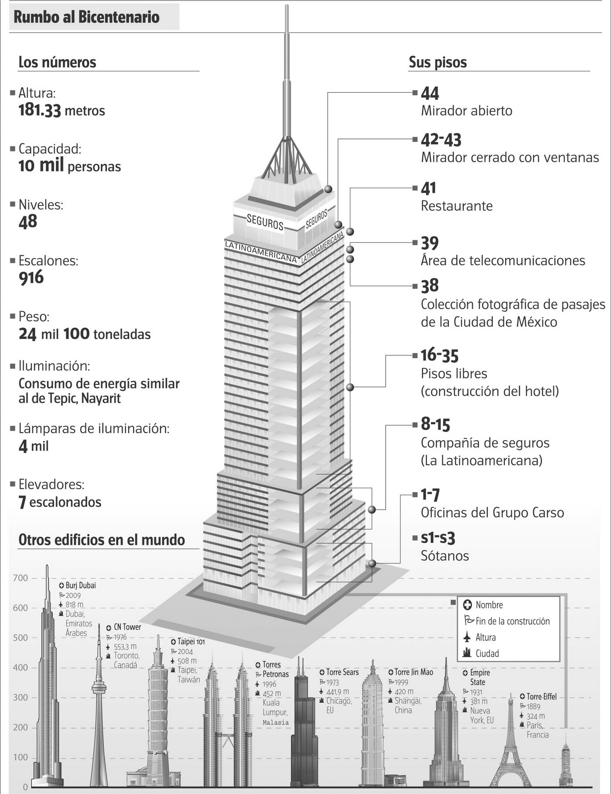 BROTHERS TO THE END !!!! TORRE LATINOAMERICANA BROTHERS TO THE END !!!! TORRE LATINOAMERICANA