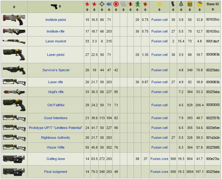 폴아웃4 아이템코드 Hello The World