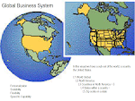 Global Business System