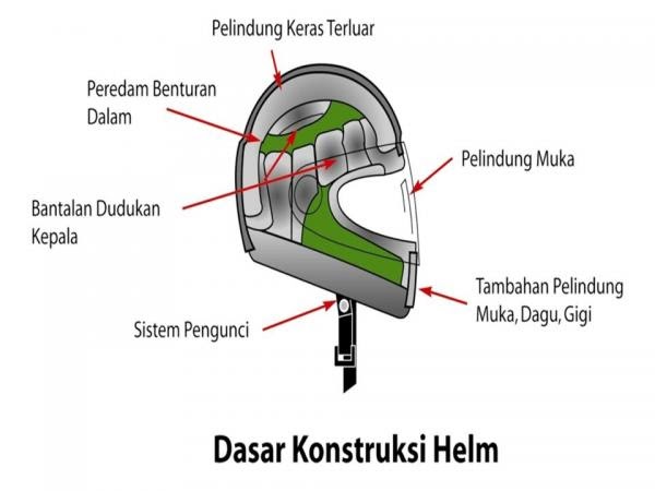 .: XEONERS MALANG :.: Jauh Dekat Pakai Helm