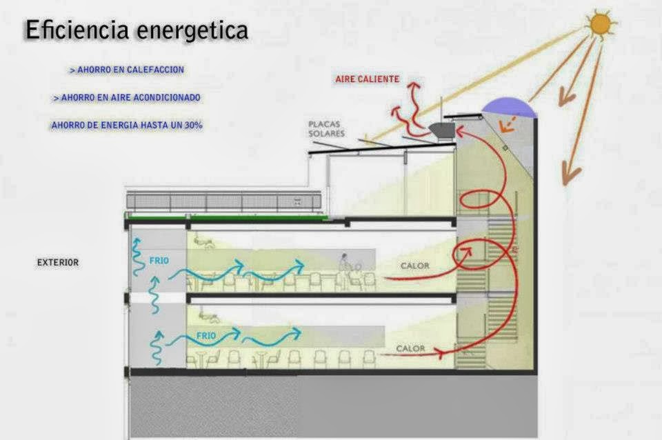 CARRILLO ARQUITECTOS | Forma y Espacio: GIMNASIO GYMAGE