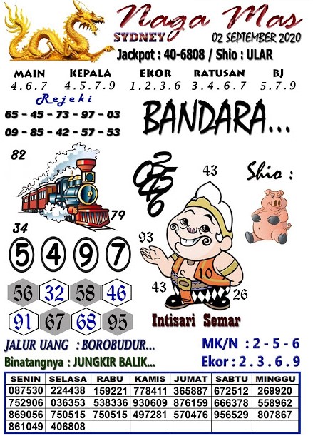 Prediksi Syair Sydney 2 September 2020 Syair Togel Sdy Pangkalantoto Prediksi Syair Sydney 2 September 2020 Syair Togel Sdy Pangkalantoto