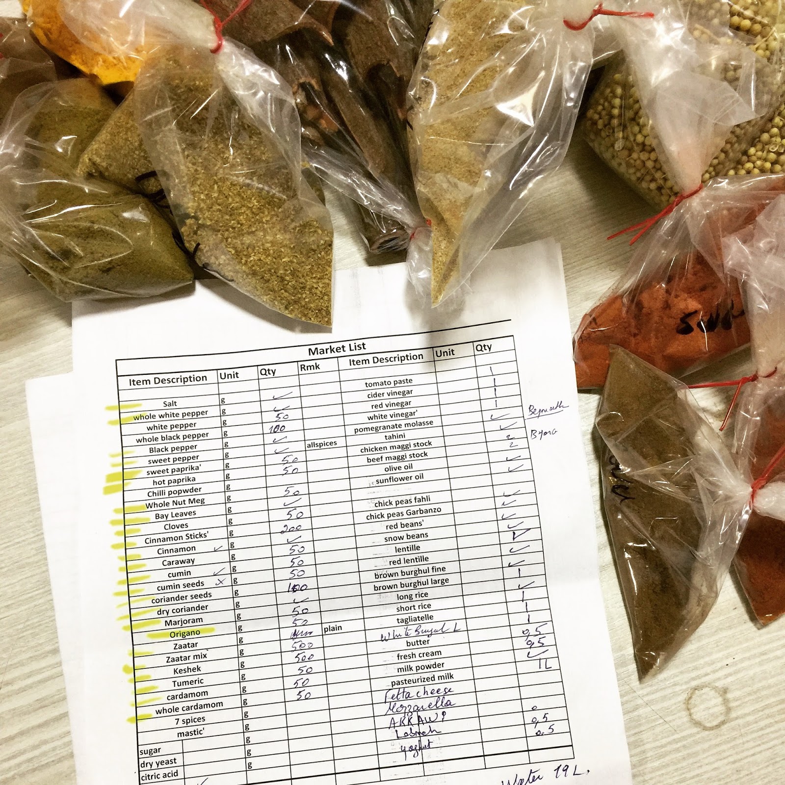 Simply Roots: Lebanese Spices