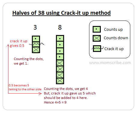 teaching doubling and halving