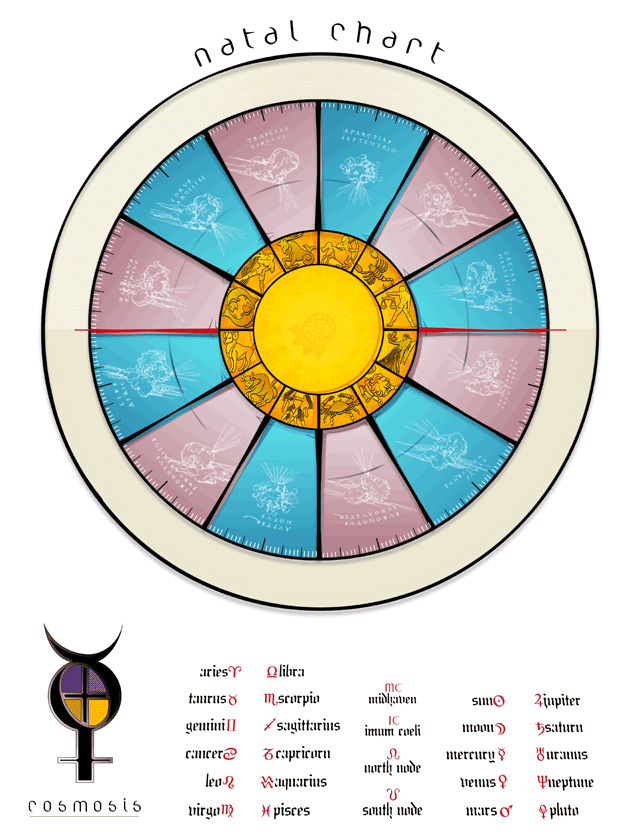 astrological natal chart for cosmosis by trent reker