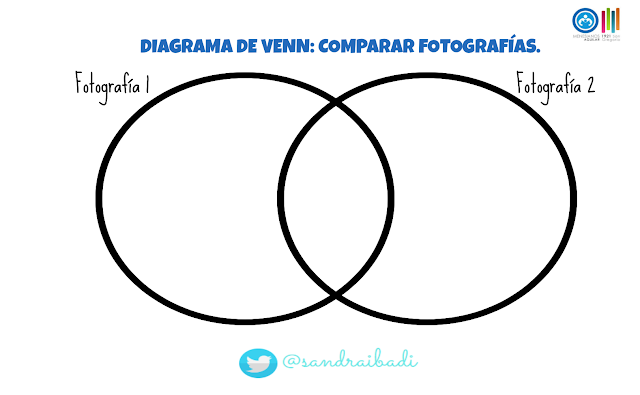 La clase de Sandra en SG: LA PECERA DE LAS EMOCIONES: EL AGUA Y LA
