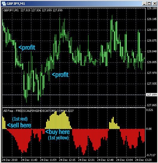 Free Forex Scalper Indicator Forex Quant Ea Myfxbook