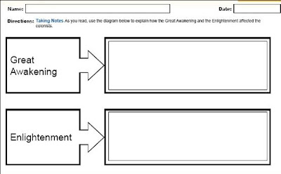 mr von kamps american history class 2017 enlightenment and great awakening venn diagram
