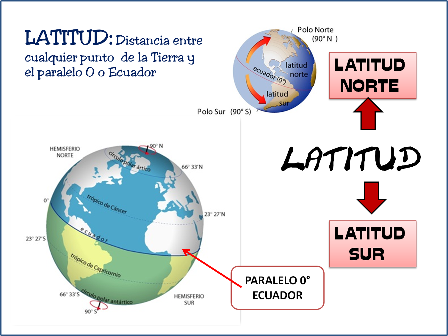 Coordenadas Geográficas Profe Fran