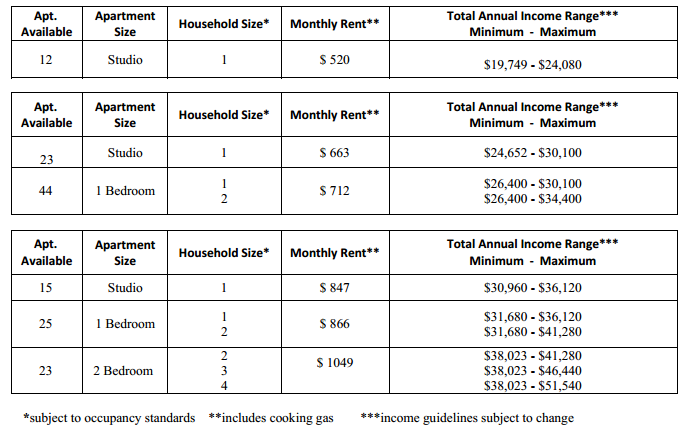Illustration of Ables Advantages Nyc Apartments Guidelines
