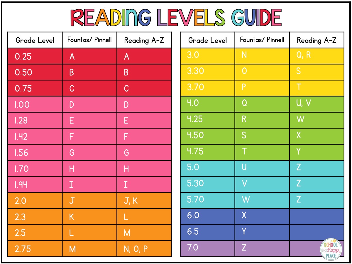 Book level guide fountas pinnell