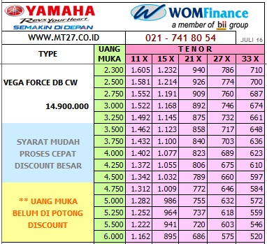 Info Angsuran Kredit Bank Tabel Angsuran Kredit Motor Honda Wom Finance