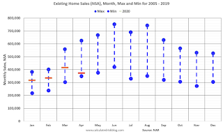 Existing Home Sales NSA