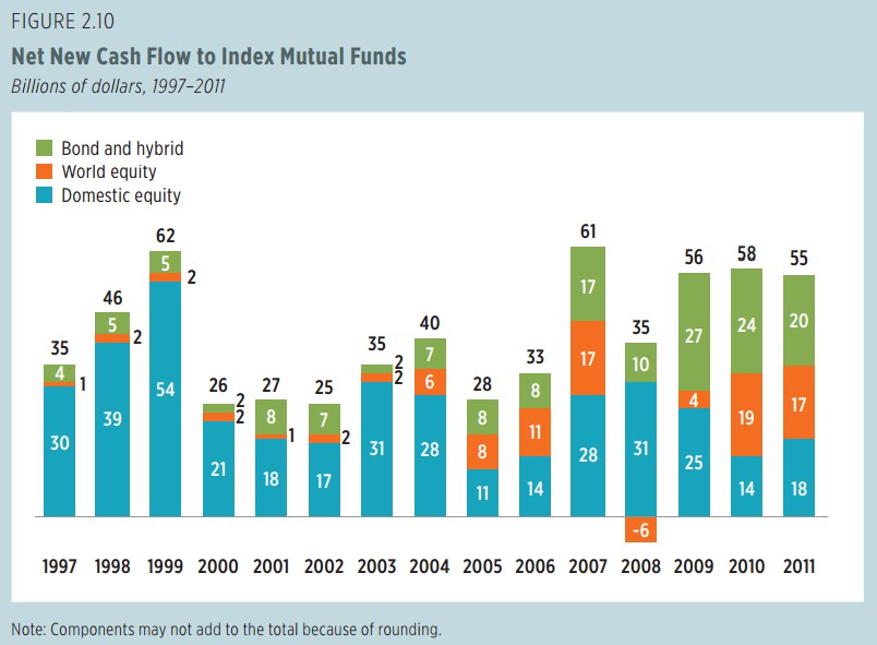 2012 Investment Company Fact BookPart 1 ＠ USA Stock