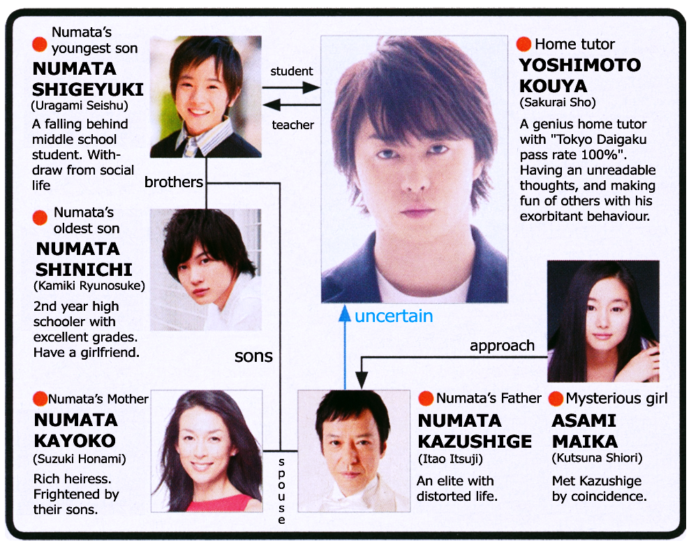 Kazoku Game ; Sakurai Sho