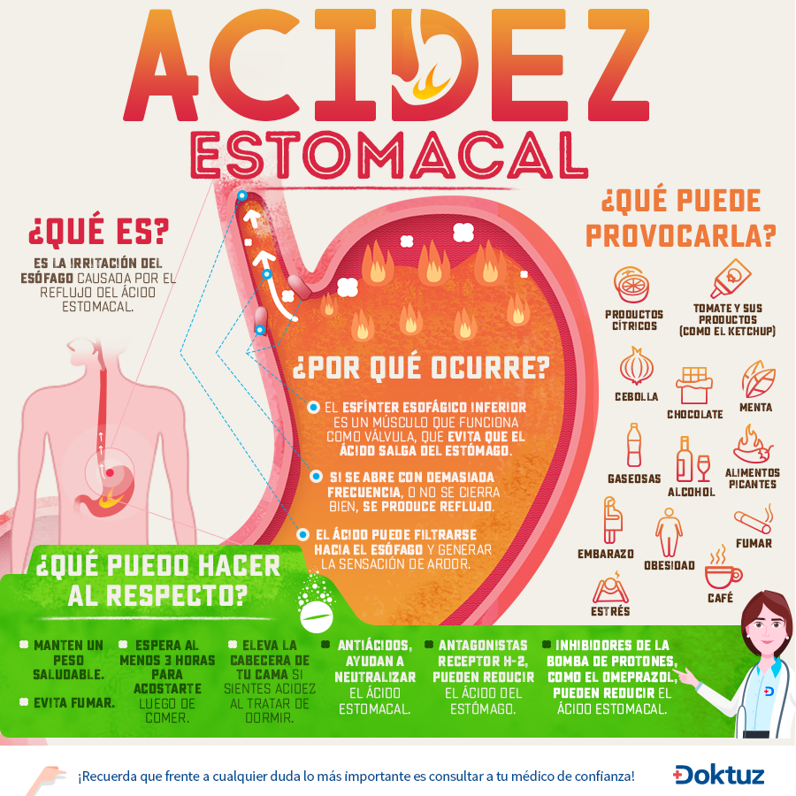 Acidez y Reflujo
