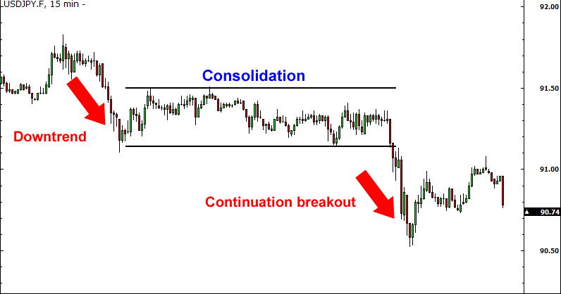 Forex stratejileri