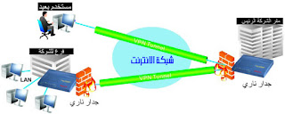 خمسة أسباب لإستخدام مضاد الفيروسات والشبكة الافتراضية الخاصة (VPN) خمسة أسباب لإستخدام مضاد الفيروسات والشبكة الافتراضية الخاصة (VPN)