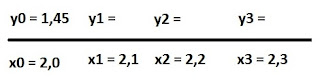 metodo de euler