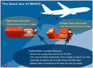 Black box MH370 - हवाई जहाज का ब्लैक बॉक्स क्या होता है और यह कैसे काम करता है?