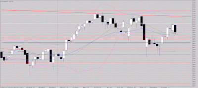 Surveillons 4650 points