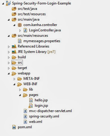 Java Work Flow - for Beginners on Kanhaiya's blog: Spring Security Form ...