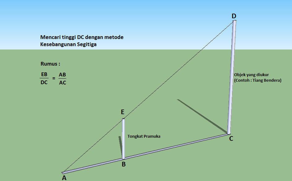 Pramuka Kita Menaksir Tinggi Dengan Perbandingan Segitiga