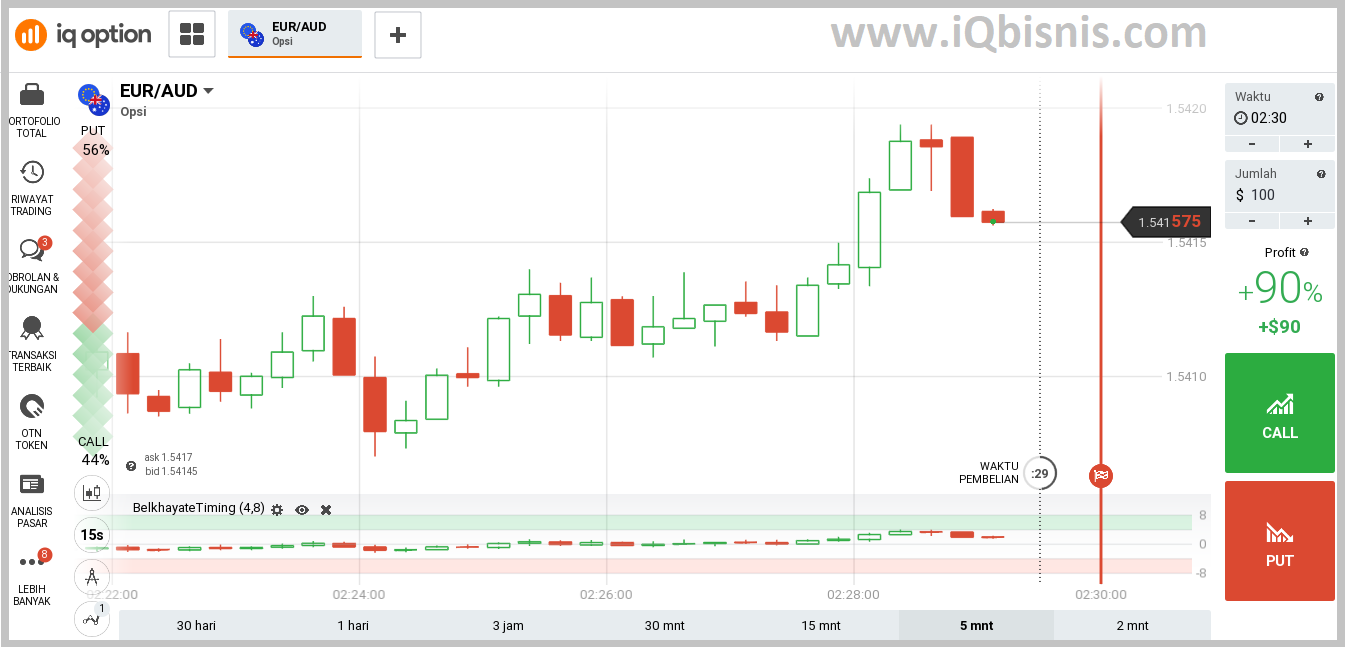 Trik dan Cara Trading IQ Option Menggunakan Indikator Belkhayate Timing