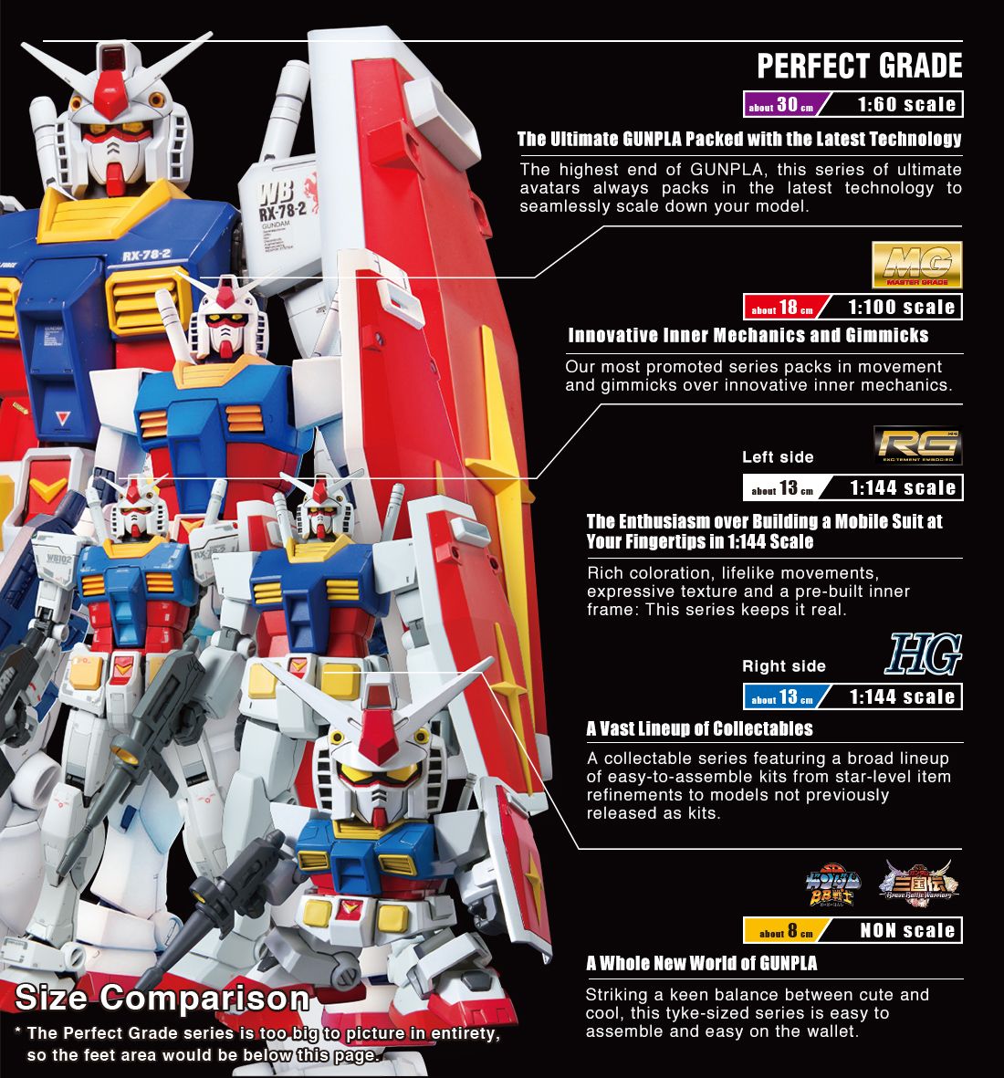 Entrando al mundo de Modelismo "Gunpla"