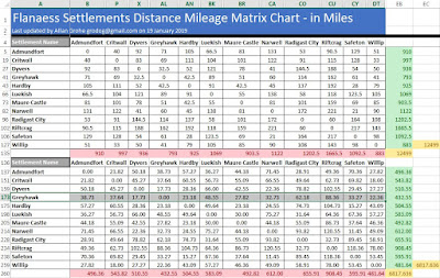 Flanaess Settlements Mileage - Data Entry for Distances and Converting mm into Miles
