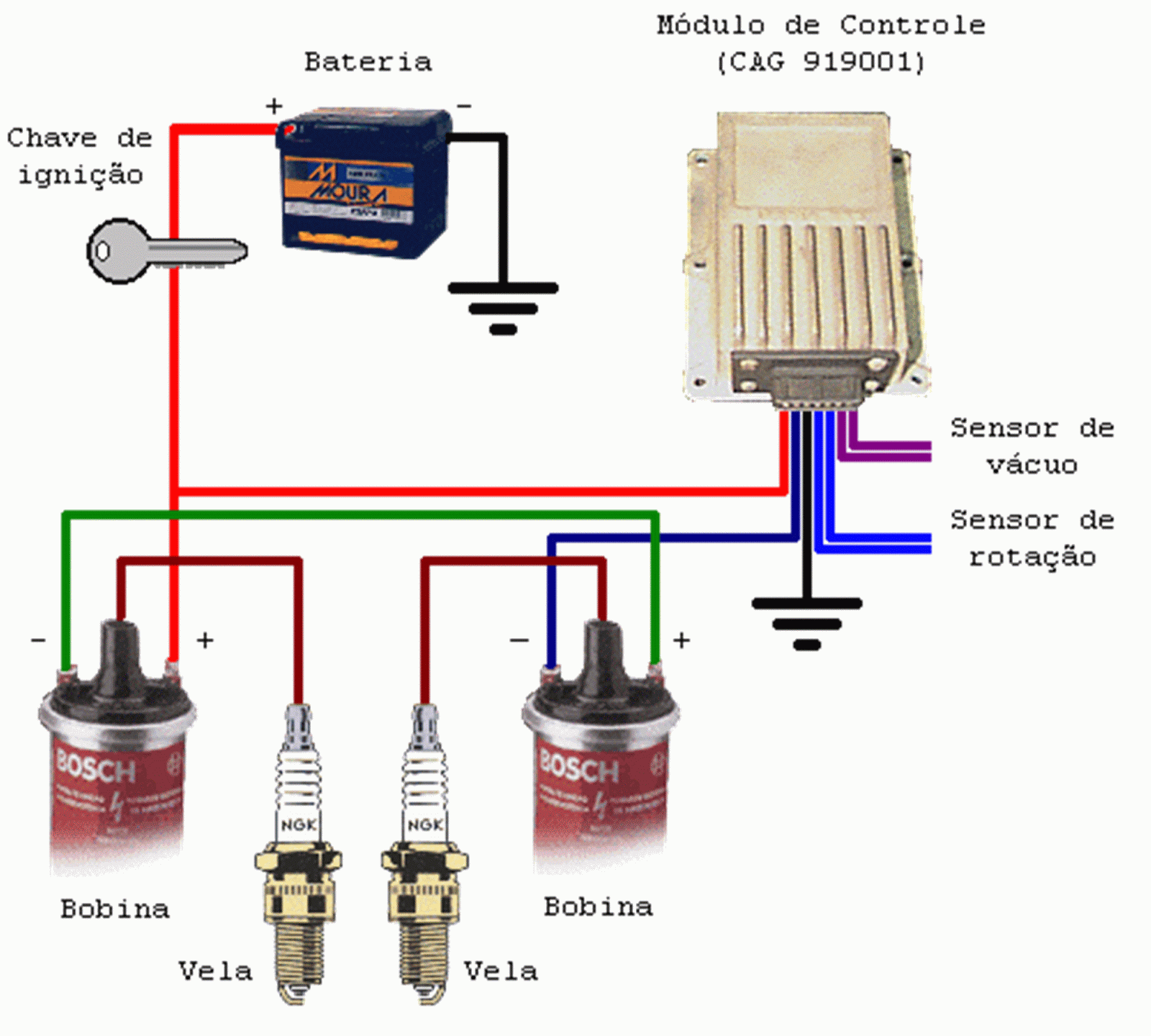 carburados e cia Sistema de ignição do motor enertron