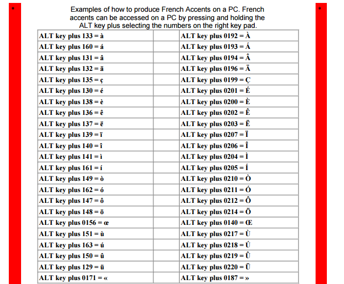 Little Rock Central High French 1 February 2018