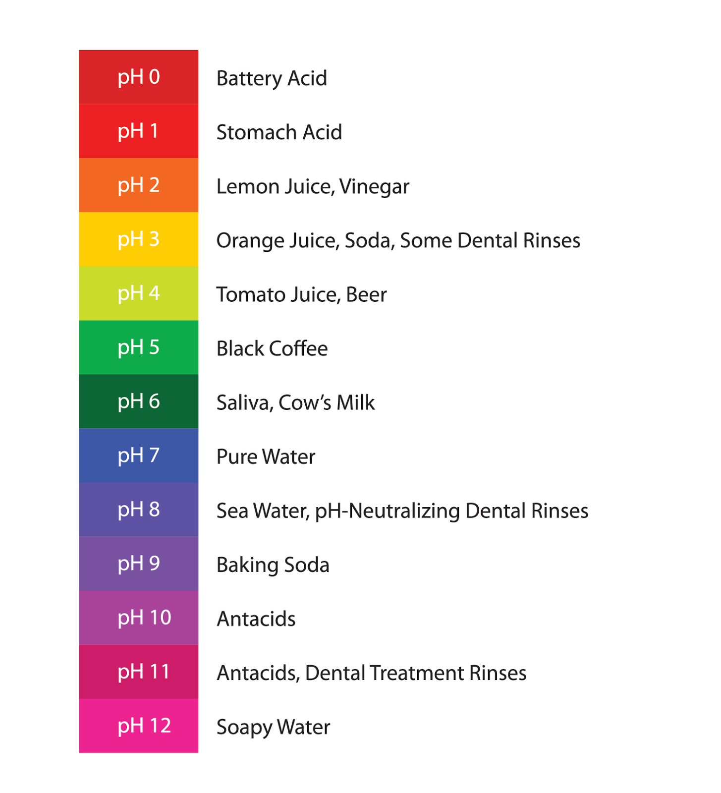 Ph Level Color Chart