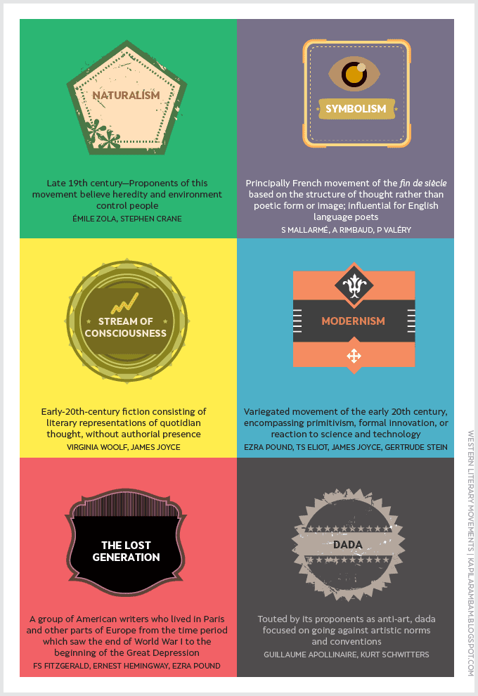 1 2 western literary movements in pixels literary movements