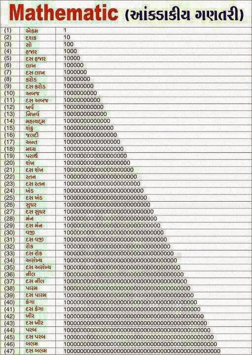 Сколько будет 100000 миллионов. Таблица 10 100 1000 10000 100000. Таблица от 1 до 1000000. Цифры 1 до 1000000. Цифры от 1 до 1000000000.