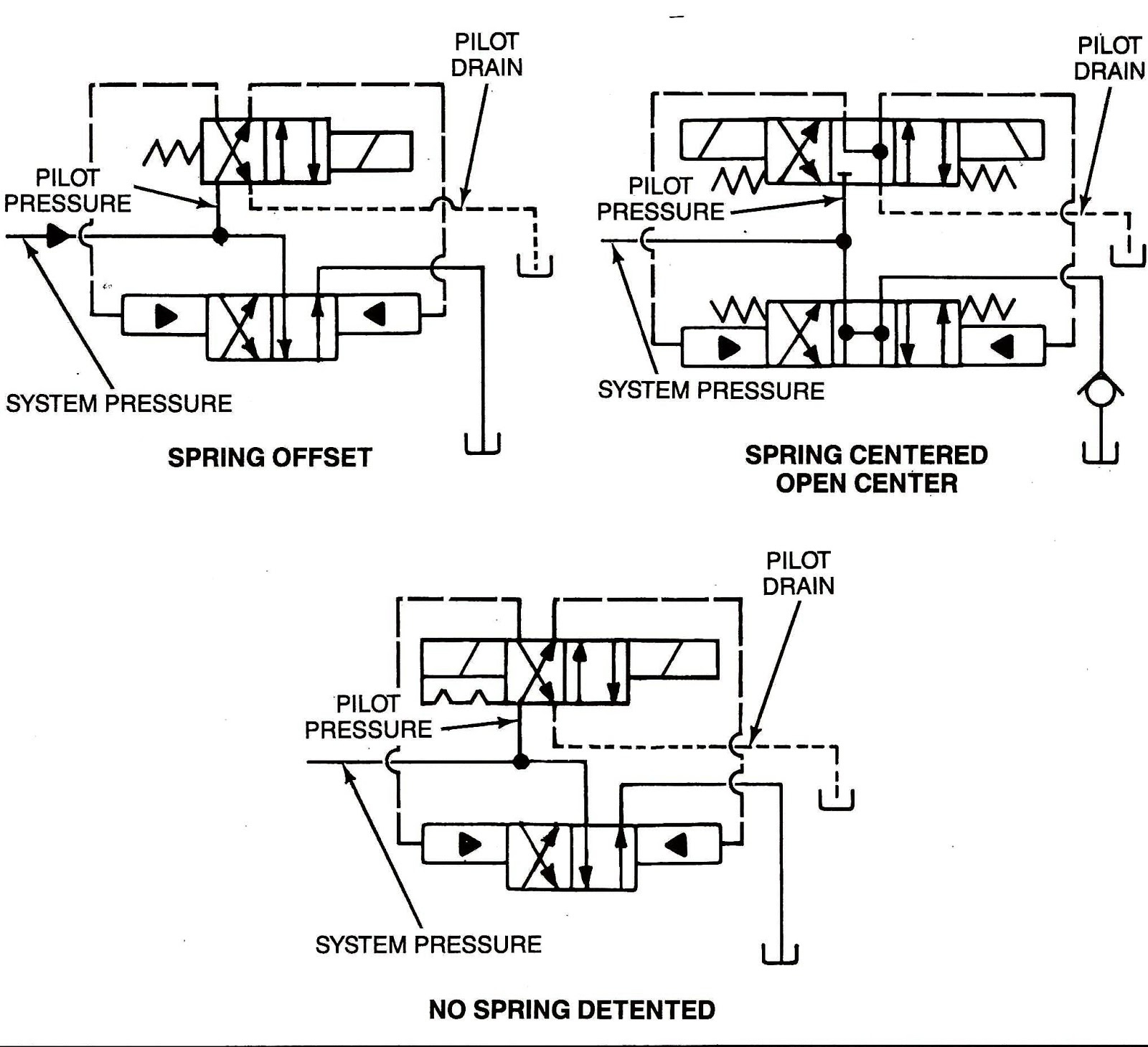 Machine Drawing: rotary four way valves