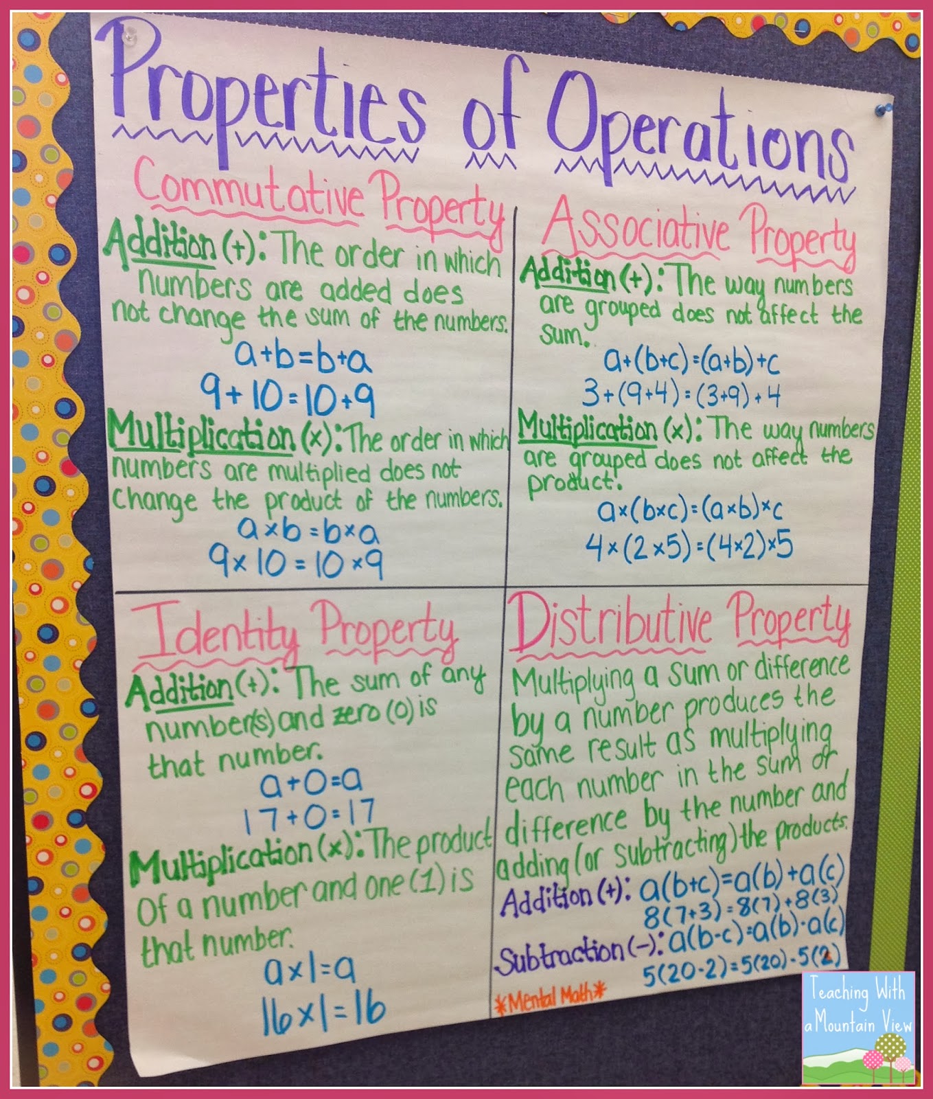 Distributive Property Anchor Chart